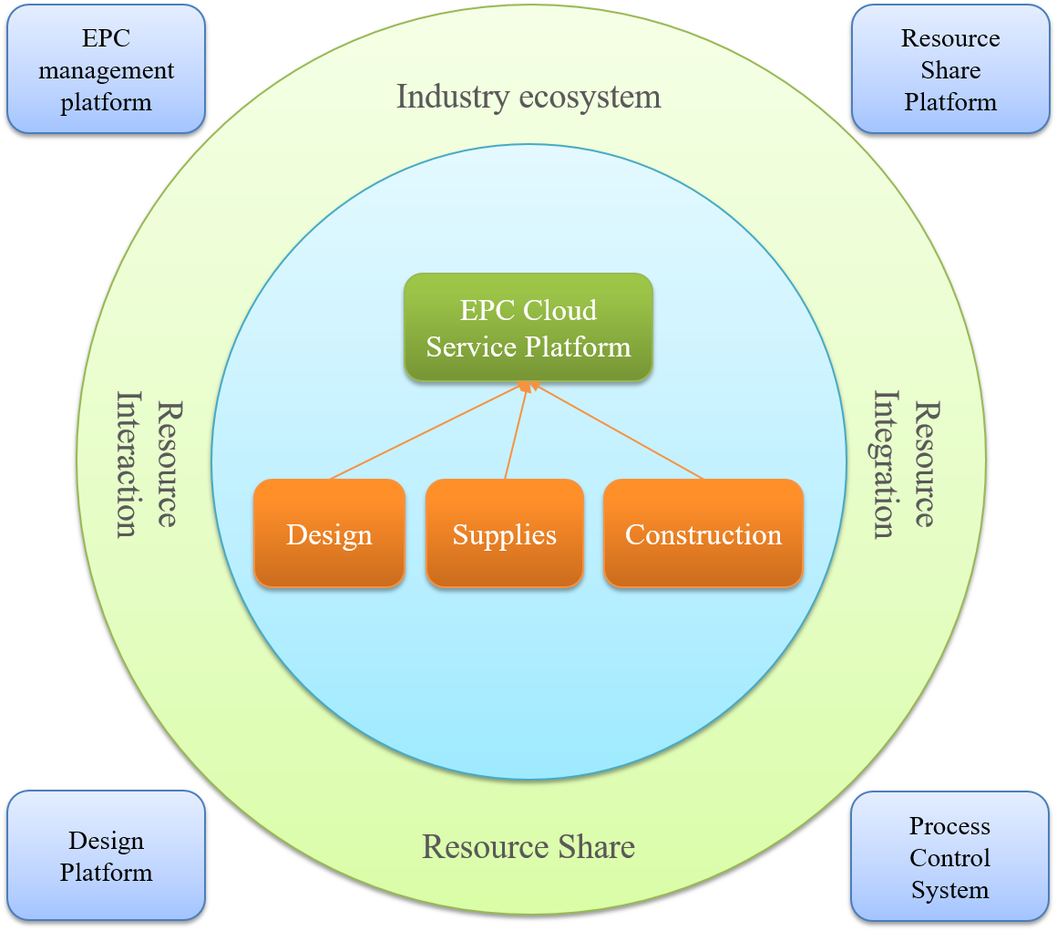 任你博·(中国)官方网站